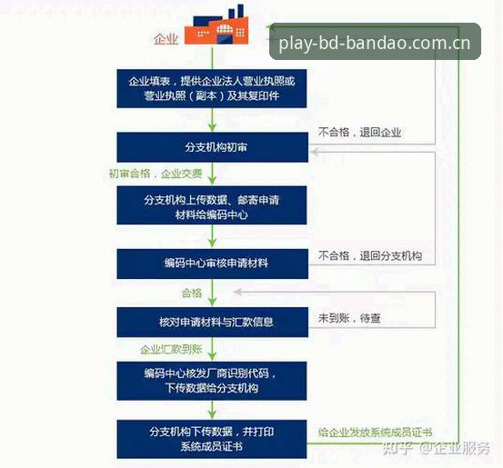 半岛娱乐平台入口 半岛体育平台入口操作教程:从注册到客户端下载的全流程指南